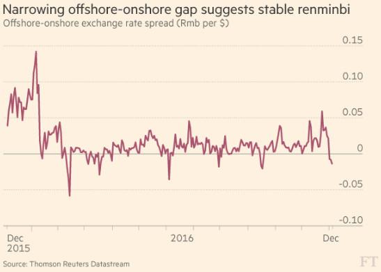 图片来源:FT width=547