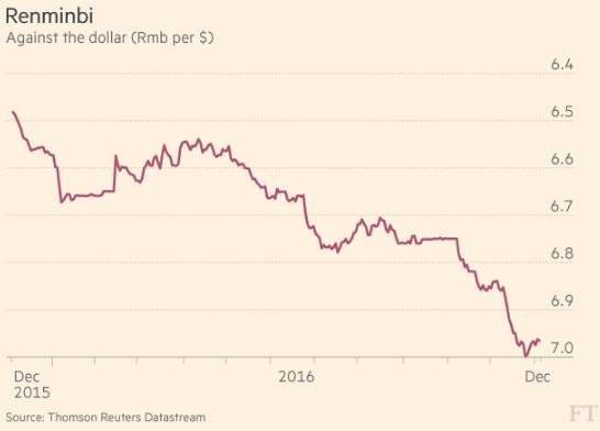 图片来源:FT width=546