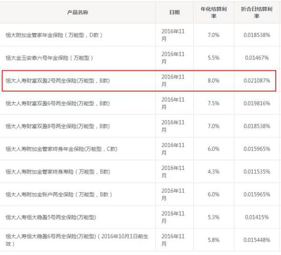 保监会暂停恒大股票投资 险资举牌概念再临危