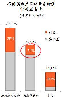 姚波披露平安寿险内含价值 未来可释放利润近