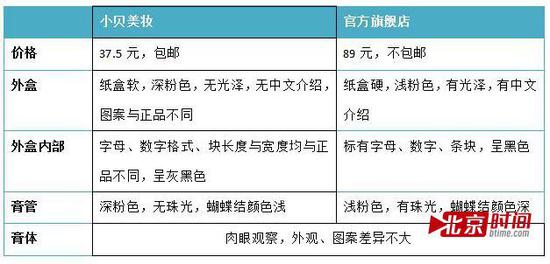 网友举报淘宝十年三金冠网店售假被驳回 淘宝