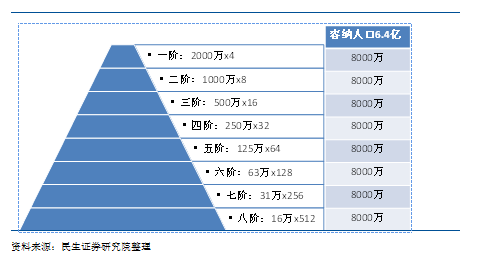 武汉gdp突破8000亿_管清友：天津杭州成都武汉具备成为一线城市基础