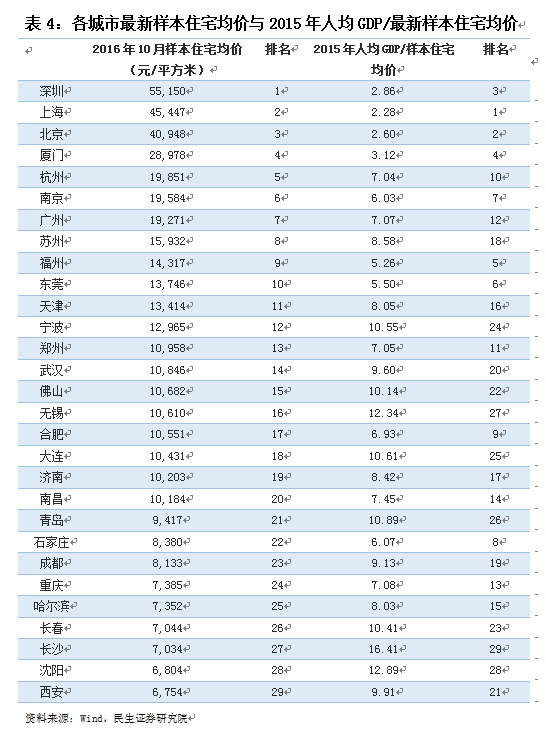人均gdp可以反映生活水平吗_重庆超越广州,真的仅有一步之遥(2)