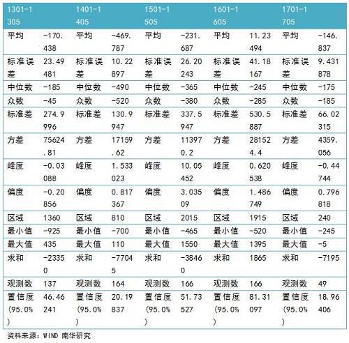 跨期、内外、期现,天然橡胶套利模式全梳理