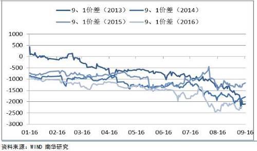 跨期、内外、期现,天然橡胶套利模式全梳理