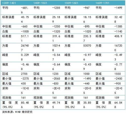 跨期、内外、期现,天然橡胶套利模式全梳理