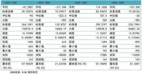 跨期、内外、期现,天然橡胶套利模式全梳理