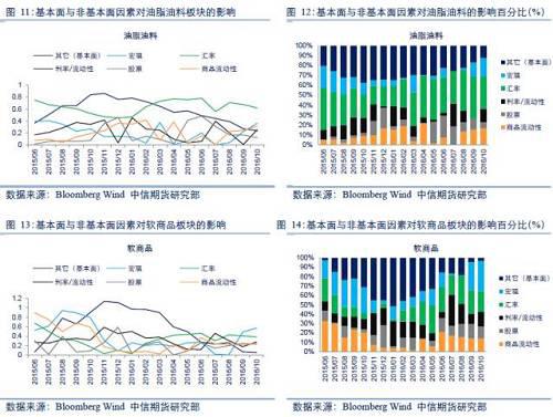 ������ǹ۲������ͷǻ��������ض��ڹ������Ӱ�졣