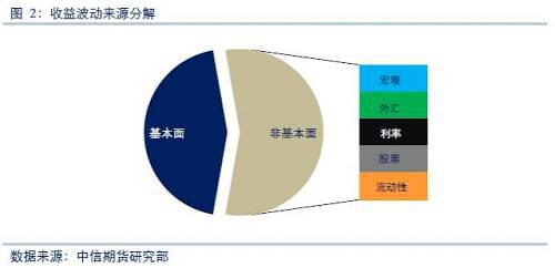 ���ȣ����ǹ۲�������ض�����Ʒ�г������Ӱ�졣