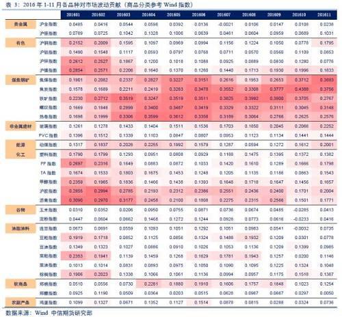 �Ŵ�ֽ��˲�ͬƷ�ֶ�2016���г����յĹ���֮�����ǽ���ͼ��С���ȽϹ�ȥ��������ڲ�ͬ����ϵ�Ǩ�ƣ�ͼ17����2014�굽2016�꣬��ɫƷ�ֺ�ũ��Ʒ���г����յ�ռ��������󣬶������ͽ�����ռ����Լ�С����Ȼ������Ƚϵ���ÿ���Ʒ�����г������еĺ���ռ�ȣ�������Ʒ������������仯����ú�ֿ����Դ������ú����2016������Ϊ�г���������Ҫ��Դ��ռ�����г�������35%��ũ��Ʒ�������������ռ�ݶ�������Ҫ����Ϊ2016��ũ����Ʒ��������������Ӱ�죬����֬���Ϻ�����Ʒ�ڹ�ȥ�������Էݶ�仯������϶��ԣ����������ɫ��������������е�ռ�ȴ�2014���29%��С��2016���15%��2016������Ʒ�г���һ���յ㣬��ɫ�Ͳ���ũ��Ʒ���ϰ����Ⱥ󴥵׷��������Ի�ͭΪ��������ɫ����������ĩ11��ǰ��ſ�ʼ�������Դ��������