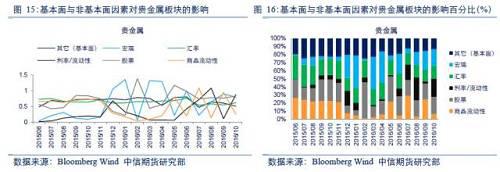 ��ۡ����ʡ������ԣ��⹹��Ʒ�г���2017��Ӧ��ע�����ַ��գ�