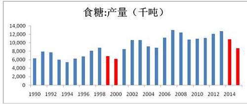 数据来源:wind南华期货研究所