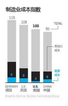 ▲图片来源：财富中文网