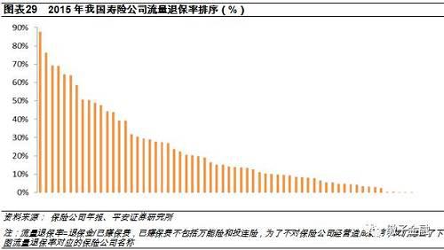 7.3流量退保率对保险公司的影响