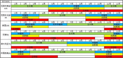 数据来源:南华期货研究所