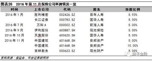 五、险资举牌的原因分析|万能险|举牌|保险行业