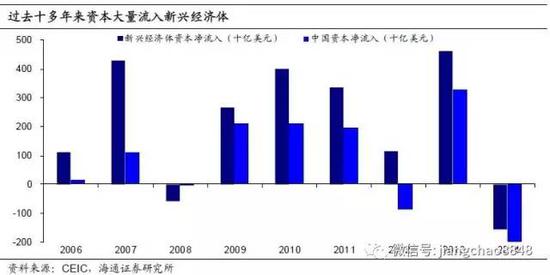 中印未来人口_中印冲突