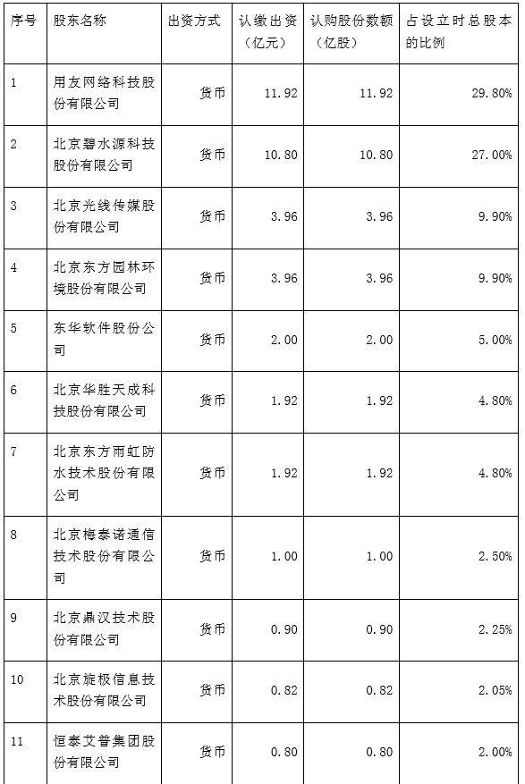 图片来源:用友网络公告