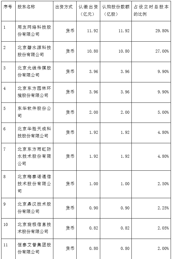 图片来源：用友网络公告