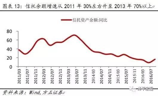 　　3.2 当前环境和2013年钱荒的两个共同点