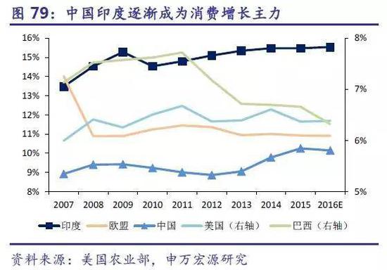 殖民地逆袭 宗主国 印度GDP超英国 四类大宗商