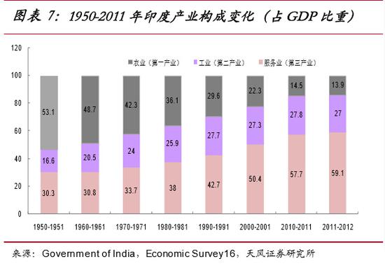 殖民地逆袭宗主国印度GDP超英国 四类大宗