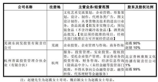 赵薇花30亿买了一家A股公司 八一八娱乐圈巴