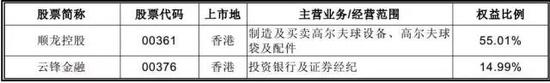 赵薇、黄有龙持有4家港股上市公司、1家A股上市公司股份。