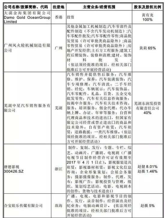 四、赵薇是娱乐圈“巴菲特”？