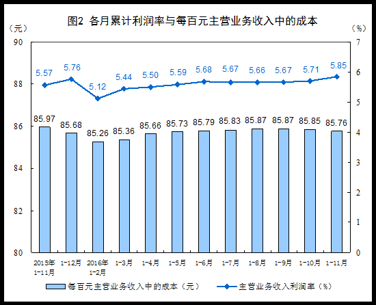 data-link=