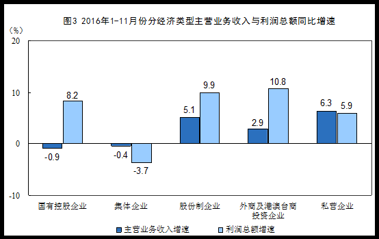 data-link=