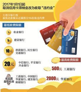 办信用卡收入证明_信用卡正规收入明