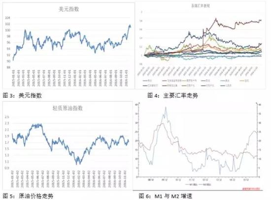 　　1.3 2016年油脂油料市场行情回顾