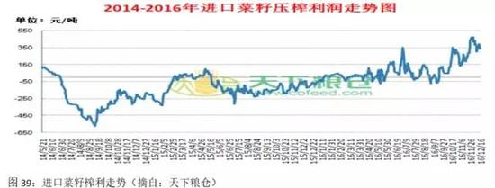 　　4.3 油脂交易思路