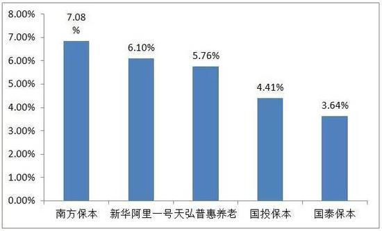 2016年各类公募基金排名出炉 各类冠军都花落