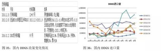 　　养殖端，环保因素促使散户养殖退出，大型养殖场规模扩大，母猪和生猪的存栏量虽然仍保持低迷，但饲料消费总体仍在保持增长。