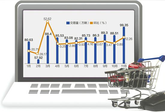 井喷式增长爽约:2017年二手车电商淘汰赛提速