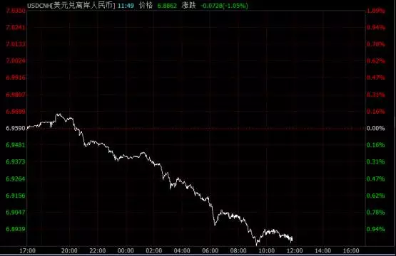 注：上图中时间需+1小时时差，即图中20：00对应北京时间上午9：00