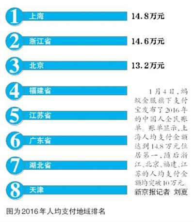 支付宝 人均_支付宝余额图片