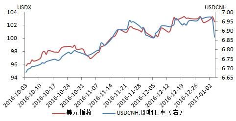 　　2、HIBOR的人民币拆借利率。