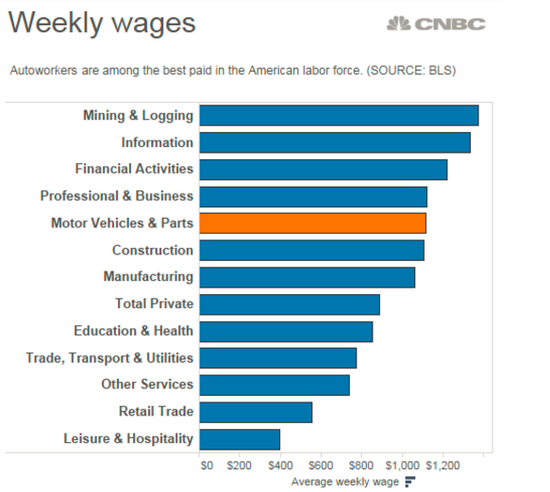 图片来源：CNBC