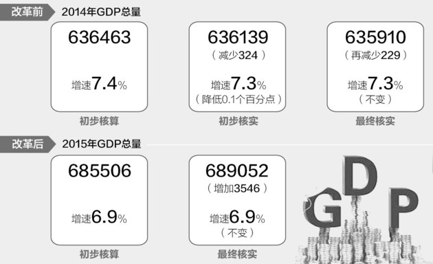 中国年初gdp核算_好买公募基金日报 开放指基混基表现居前(2)