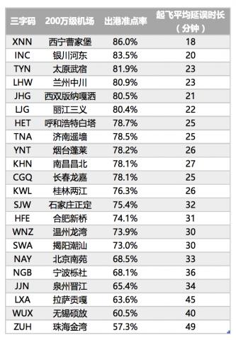 　　拿什么来拯救你，我的浦东虹桥