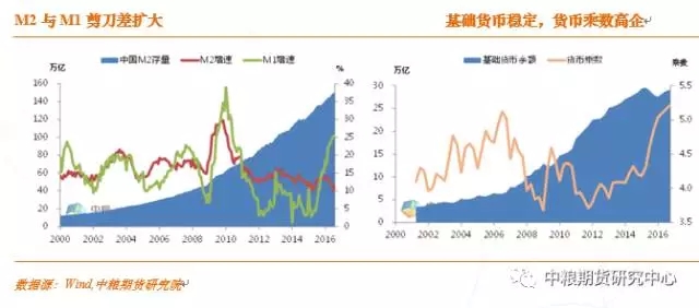 经济总量 GDP M1 M2 M3的关系_我国经济gdp总量图(2)