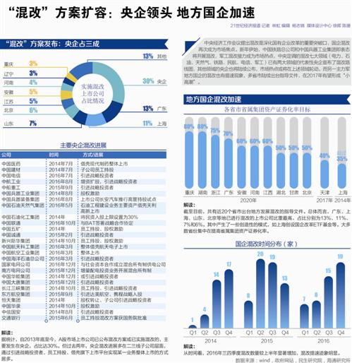 央企地方国资委负责人2017年会议:推动国企集