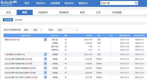 2016化工产品迎来涨价潮 橡胶的牛市来了? |丁