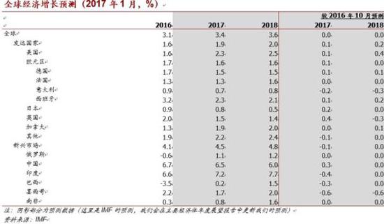 gdp的持续增长的意义_中国gdp增长图(2)