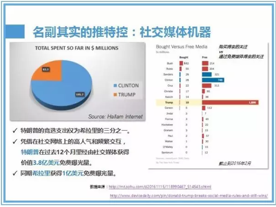 当选总统后，更受主流媒体及粉丝拥护