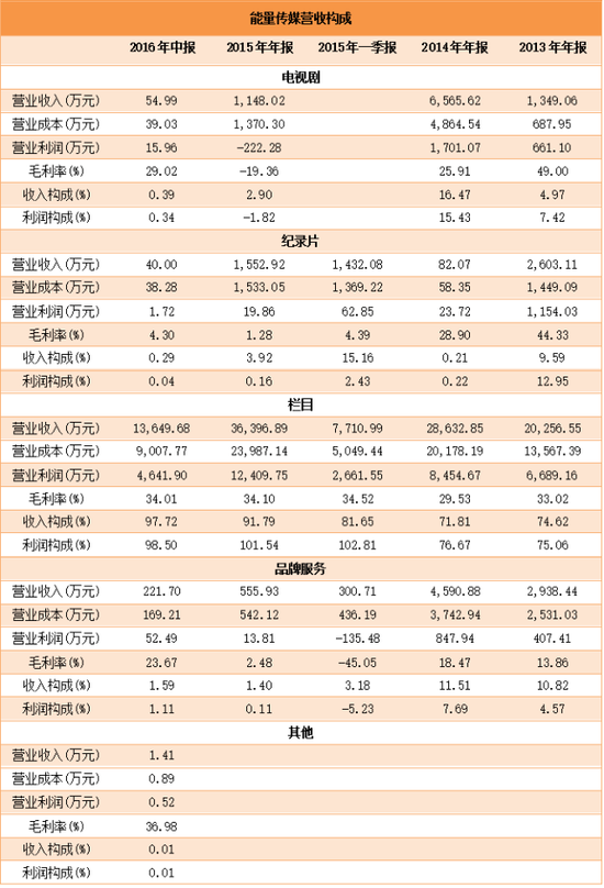 ▲图片来源:三板富