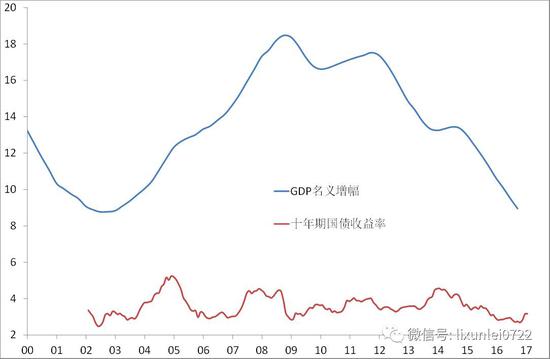 中泰宏观王晓东供图